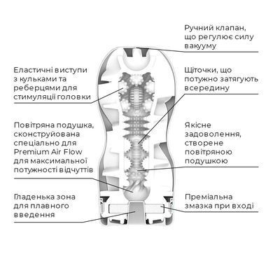 Мастурбатор Tenga Premium Air Flow Cup, 24 воздушные камеры внутри SO5115 фото